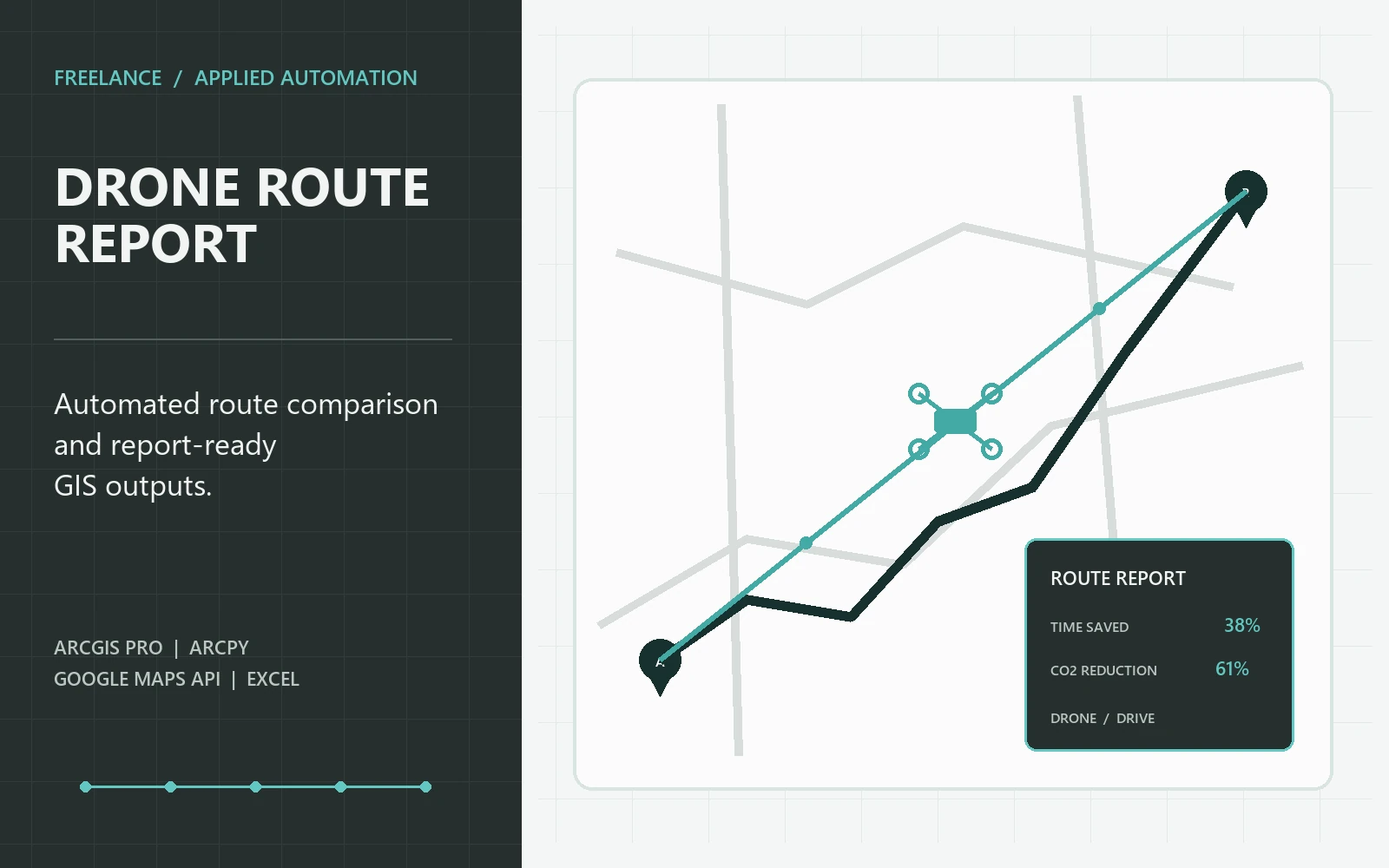 Drone route automation comparing direct flight and driving routes with report metrics