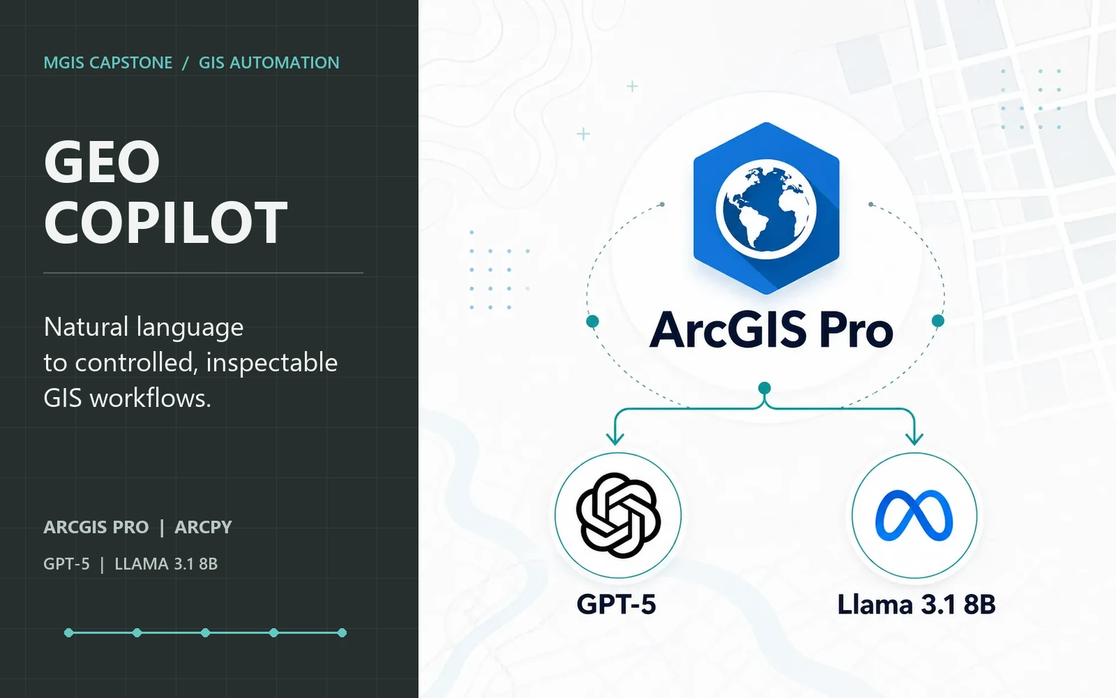 Geo Copilot connecting plain-language requests to controlled ArcGIS Pro geoprocessing workflows with GPT-5 and Llama 3.1