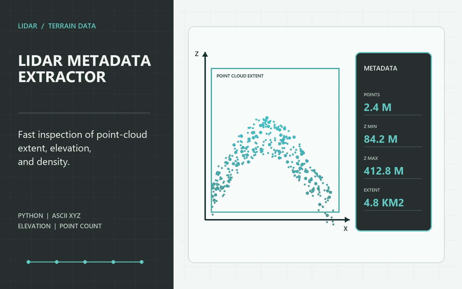 LiDAR point cloud with extracted extent, elevation range, and point-count metadata